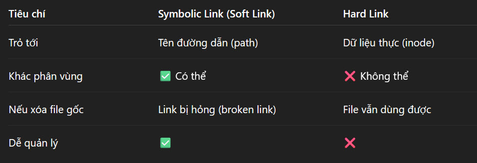 So sánh softlink và hardlink