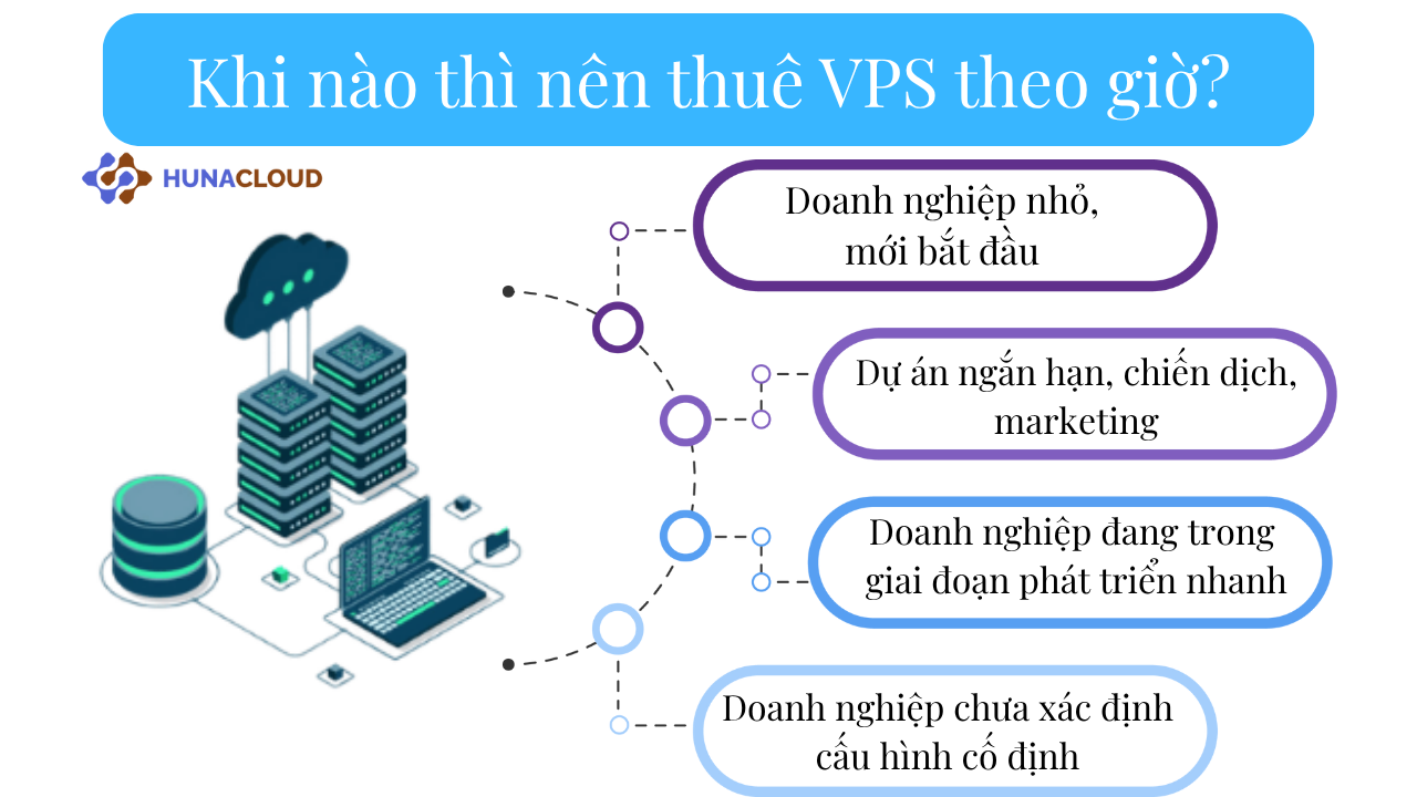khi nao nen thue vps theo gio