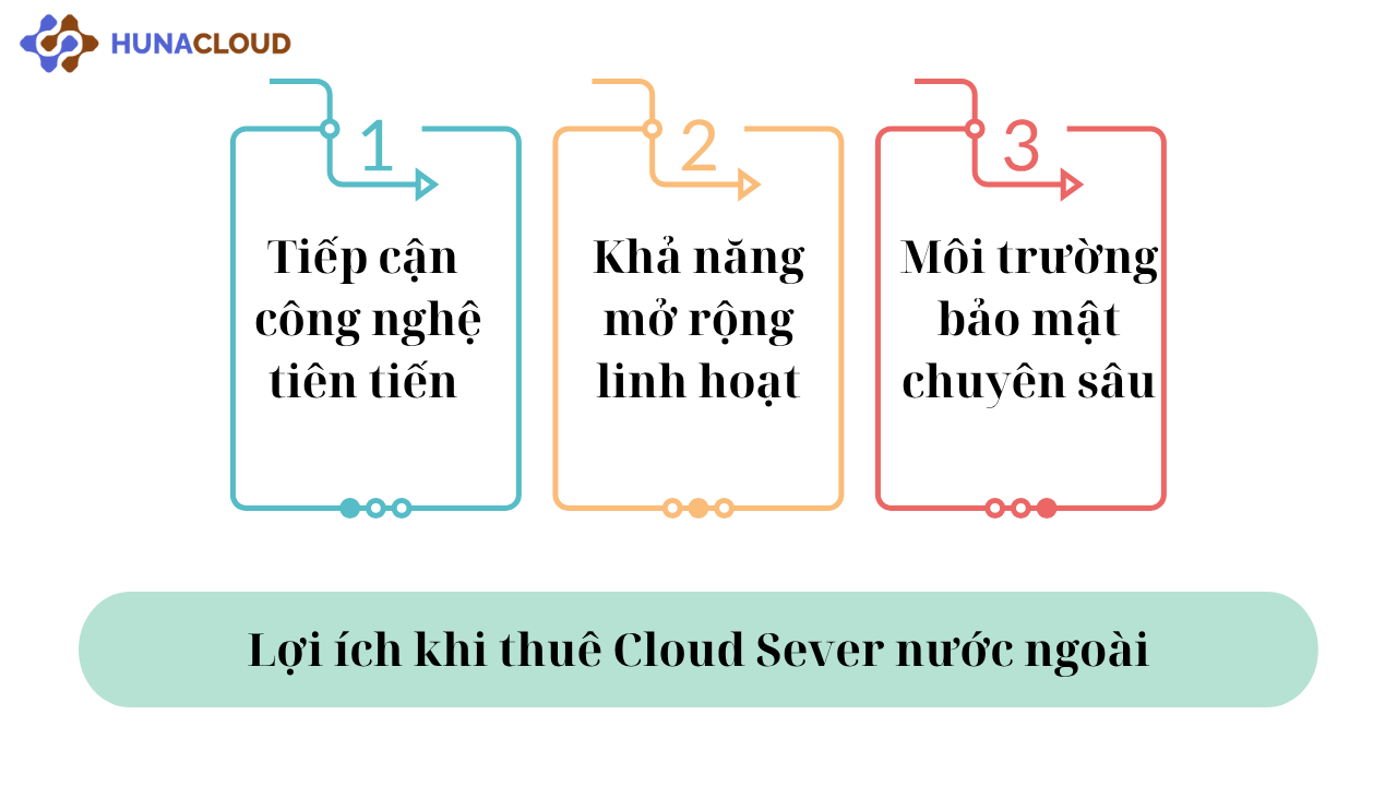 Lợi ích khi thuê Cloud Sever nước ngoài