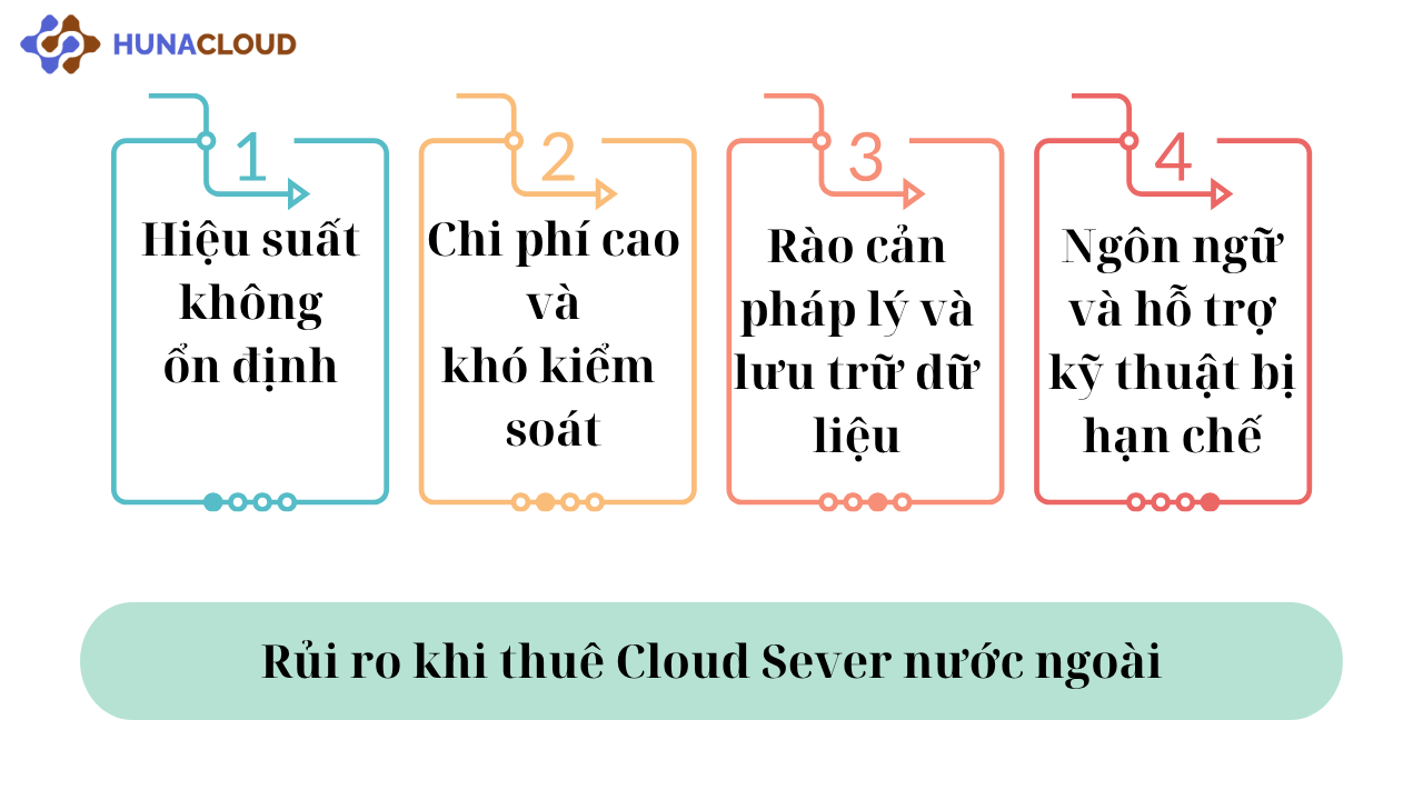 Lợi ích khi thuê Cloud Sever nước ngoài 1