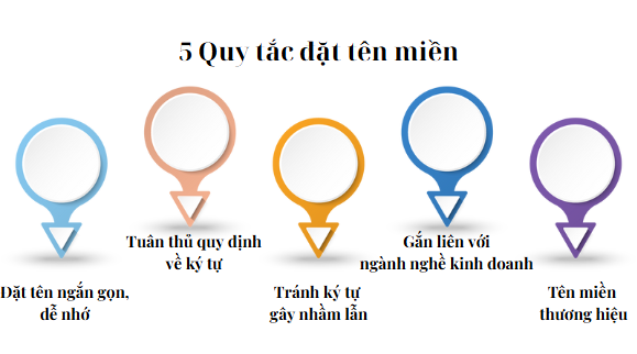 5-quy-tac-dat-ten-mien.jpeg