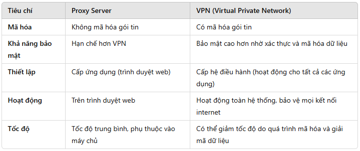 proxy_vpn.jpeg